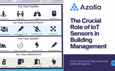 The Crucial Role of IoT Sensors for Facilities and Operations Managers in Building Management and potential risks without them.
