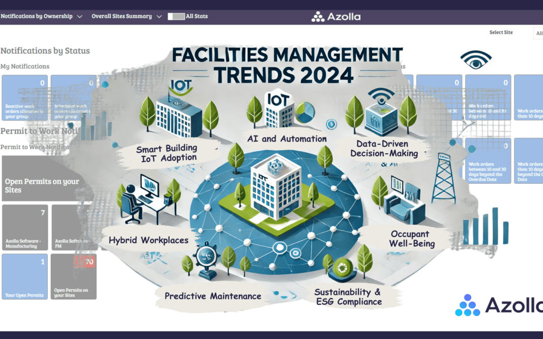 Facilities Management Trends to Watch in 2025