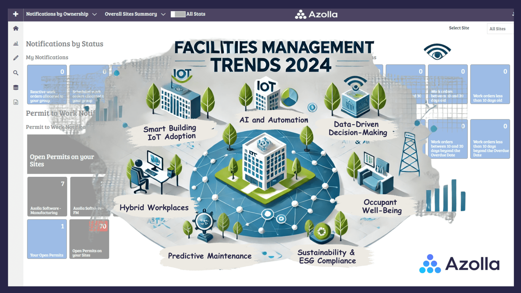 Facilities Management Trends to Watch in 2025 - Azolla | The leading ...