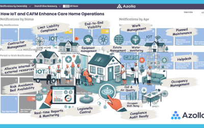 How IoT and CAFM Create Safer, More Efficient Care Environments